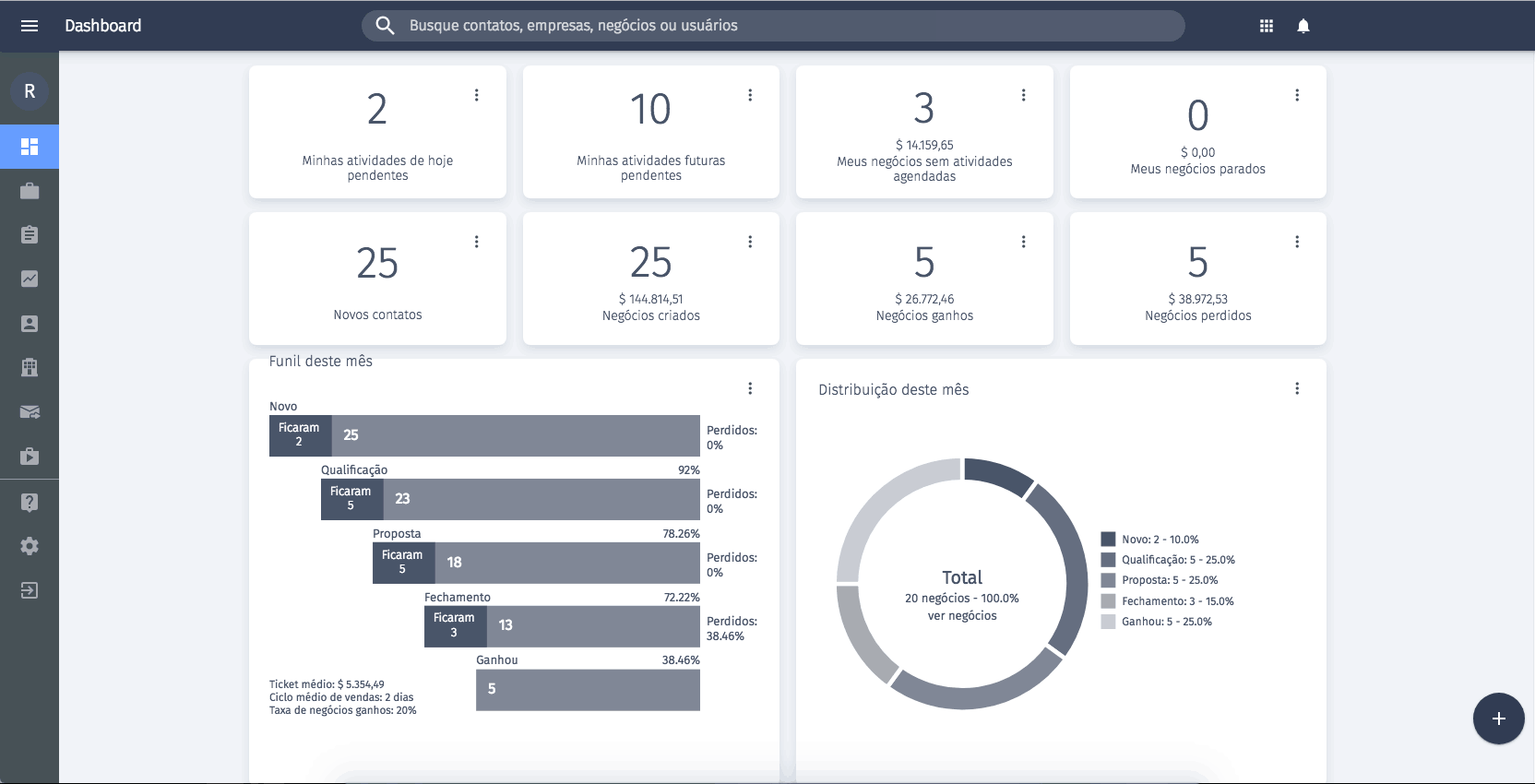 Dashboard Moskit CRM