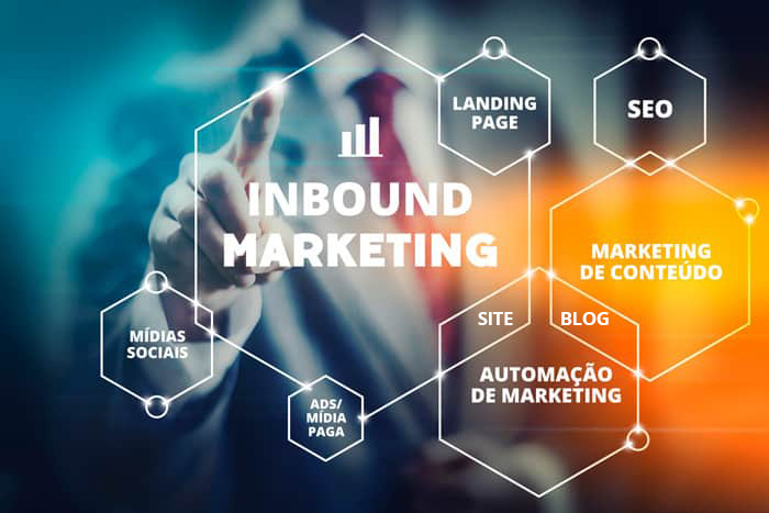 Inbound Marketing B2b Inbound Marketing B2b