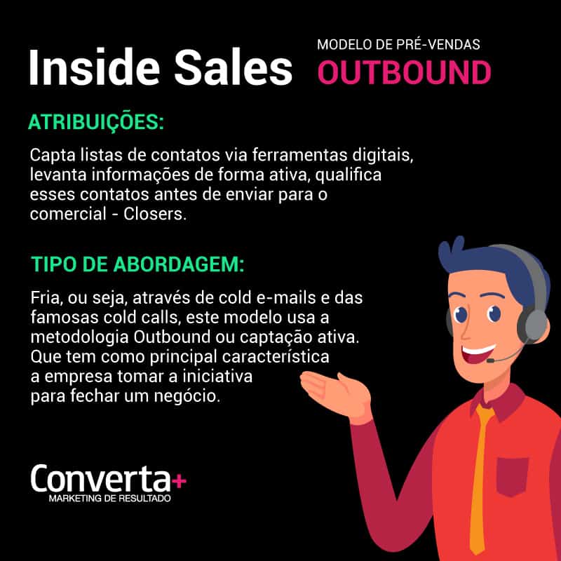 Inside Sales